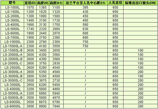 全塑立式储罐规格表( 10立方～80立方 ) 单位：mm.jpg