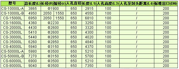 全塑卧式储罐(聚乙烯储罐)规格表( 10立方～80立方 ) 单位：mm.jpg