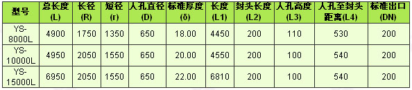 防腐储罐-卧式钢衬塑储罐规格1.jpg